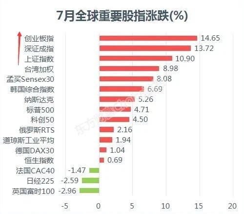 邓葛是证监会的什么职务？股市行情是否由他呼云唤雨？