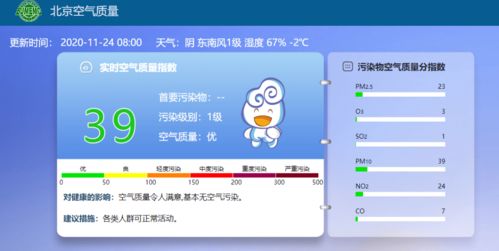 西城区空气质量播报 11月24日