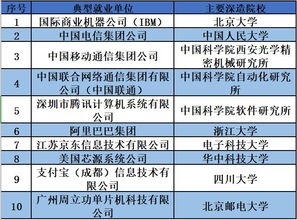 电子信息类包括什么专业