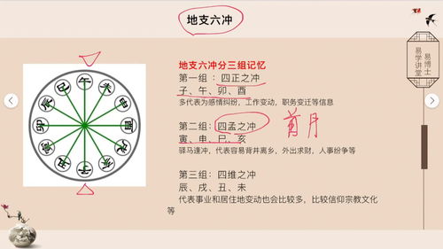 八字命理学,第八课2 涨知识 学习 传统文化 