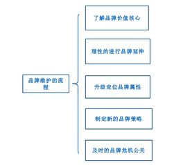 商号查重工具，确保企业品牌形象一致