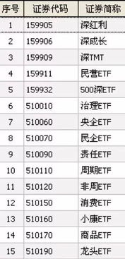 为什么许多ETF型基金都不分红？