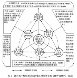 资本结构的含义是什么