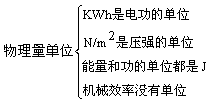 多选秋竹同学在厨房帮妈妈做饭时观察到的一些现象并用物理知识解释正确的是 A.磨刀.是为了增大压力 B.高压锅做饭熟的快.增大锅内气压.沸点升高C.电饭锅用三脚插头和三孔插座是为了防止锅体漏电伤害人体 