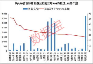 标普道琼斯日前宣布，将部分中国A股纳入其全球指数体系，A股为何没有反应？