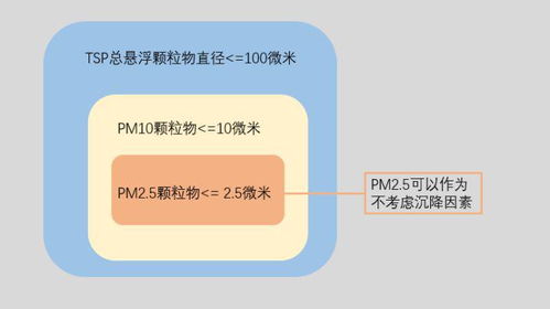 是否有其他更高级的方法可以去掉wps的背景音乐？