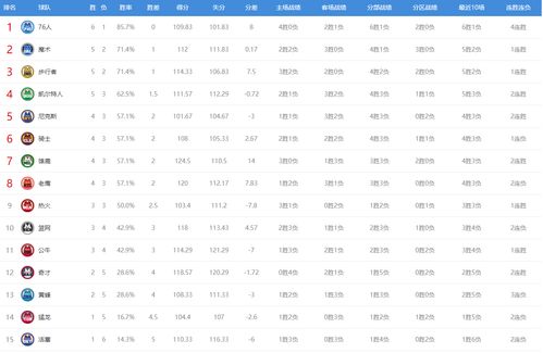 10年NBA西部球队战绩排名