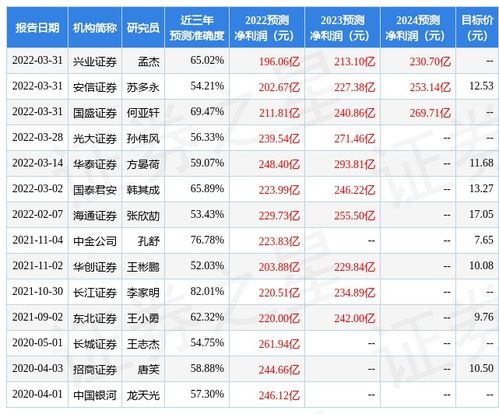 天风证券 给予中国交建买入评级,目标价位13.41元 