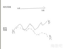 怎么看股票是不是次新股