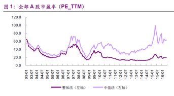 无风险收益率为2.5%，证券市场组合的风险收益率为20%，而股票的贝塔系数为0.6，预期收益是多少