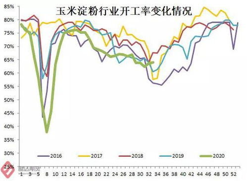 2023年8月19日玉米淀粉商品价格动态