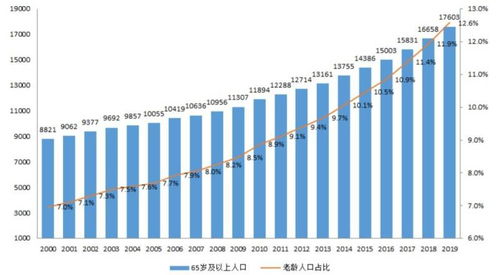 2020 2030健康服务行业将迎来黄金10年,你准备好了吗