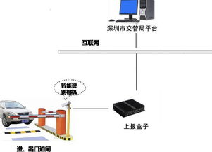 停车场数据采集终端 上传交管平台 广东钛维智能科技有限公司(广州智能停车场管理系统官网)