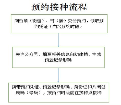 向阳即将启动12 17岁人群新冠疫苗接种