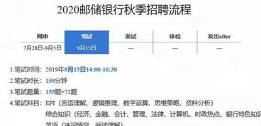 请问老师，若我每月在邮政银行从款100元定期5年，连续储蓄20年，能获息多少。