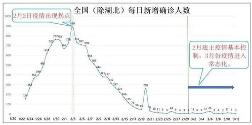 辛丑运气分析与庚子疫情回顾