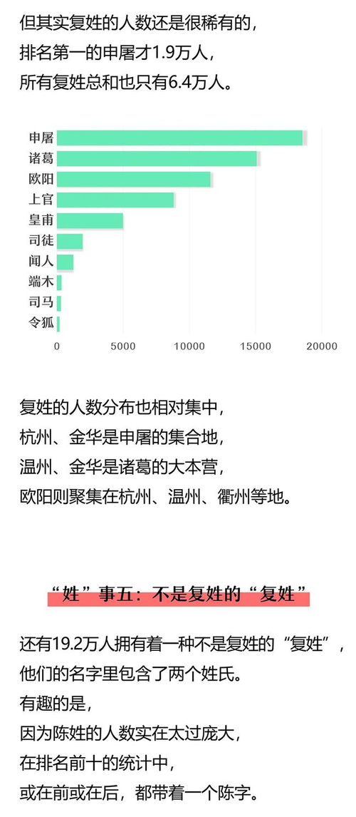 2025姓氏最新排行榜