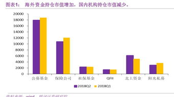 证券账户股票数量不知道为什么少了