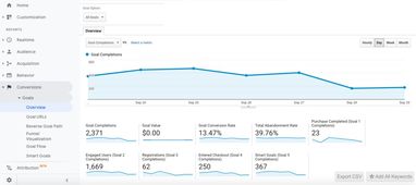 google analytics怎么分时段查看某一指标的波动趋势