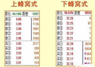 怎么样挂单才能买到刚刚上市几天未破版的股票