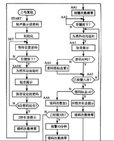 电子密码锁控制系统毕业论文