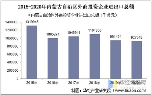 某外商投资企业2022年取得利润总额为5000万元，其中营业外收入支和投资收益项目已列收支为：通过