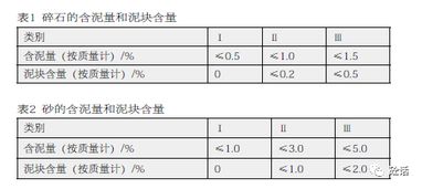 如果混凝土配合比设计粗集料要求卵石和和碎石掺配着使用，那么卵石和碎石的掺配比例是如何确定的呢？谢谢！