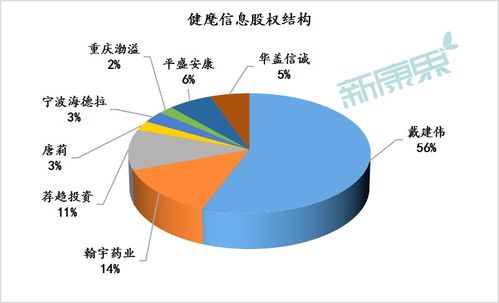 请500字说明为什么企业对产品研发投入在整个产品资金投入中占如此大的比重