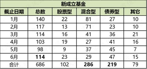 reits基金