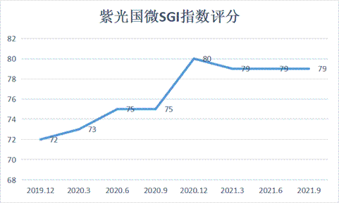 8月24日半导体行业龙头：紫光国微登顶涨幅超过10%