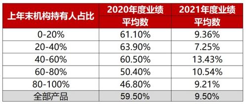 买基金好还是买蓝筹股好，基金每年都有管理费