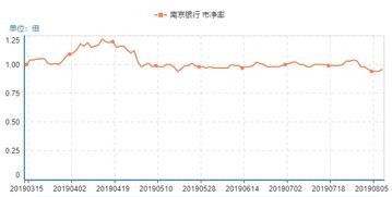 i问财可以智能买基金吗