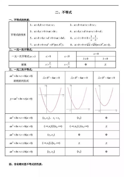 高一数学知识点及典例汇总 一 ,期中期末复习不可错过,可下载打印