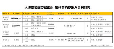 寻求股票投资合作伙伴。