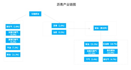 能化品种交易,不可错过的成本计算公式 内含短纤