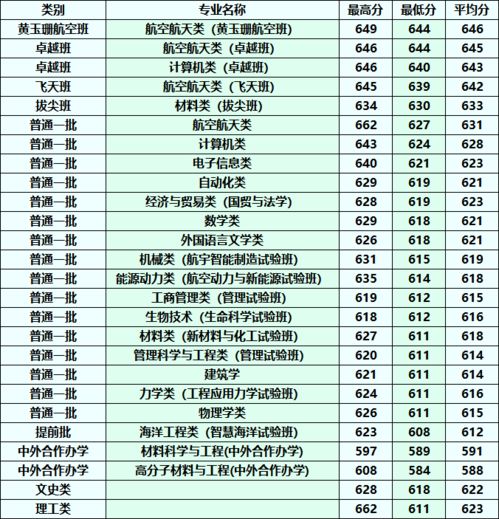 西北工业大学介绍(西安的一本大学排名一览表)