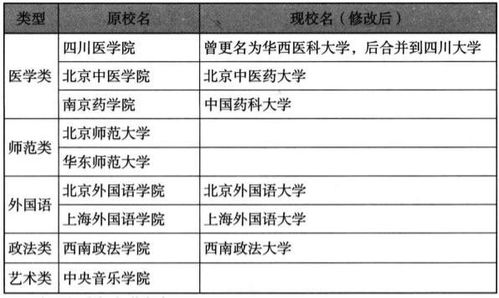 88所重点大学，我国有多少所全国重点大学