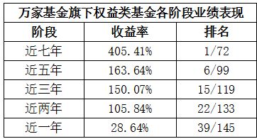 080008这款基金为什么近段时间相当于停盘状况？