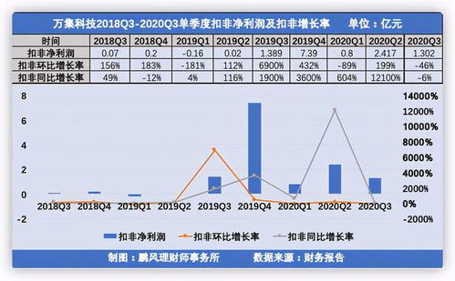 个股资料 净利润 包括 股市收入 吗