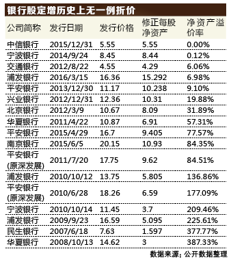 股票最低买入数量是多少？大概多少钱