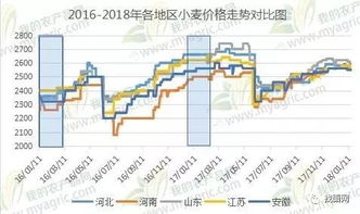 小麦的出粉率一定，小麦的质量与面粉的质量成什么比例，列出公式