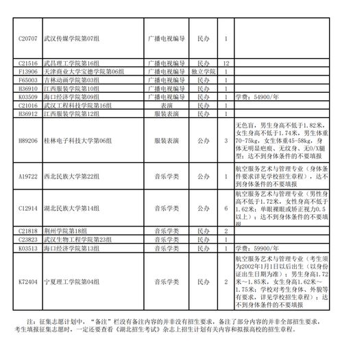 湖北高考预估分数线2023