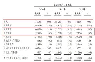 香港中华药业的股票什么时候上市