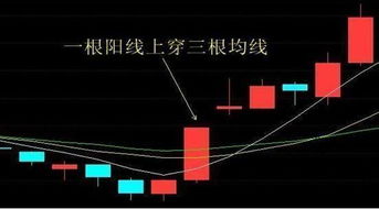 求股票CYW红柱比前一根长选股公式。