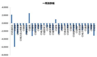 股市共分为几大版块