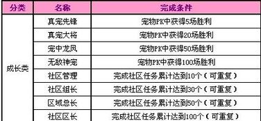 炫舞2.05有什么新名称 