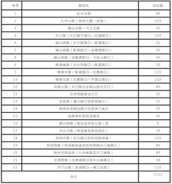 临时停车收费标准和规定(永济停车场收费标准是多少)