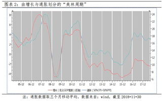 历年股价增长率去哪里查询