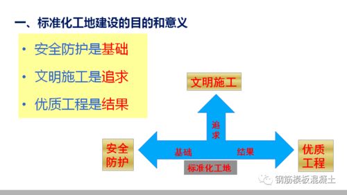 标化工地建设及样板引路管理总结汇报,110页PPT下载