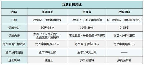 现在最有优势的互助平台是哪个 什么互助平台好